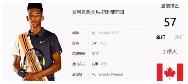 最耀眼的位 最耀眼的位