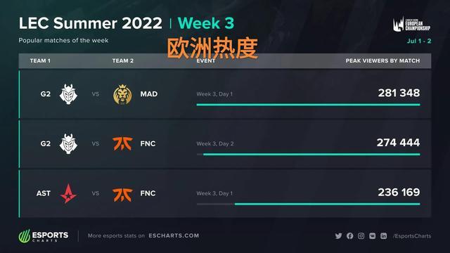 三分球的命 三分球的命