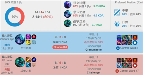 望值与位置 望值与位置